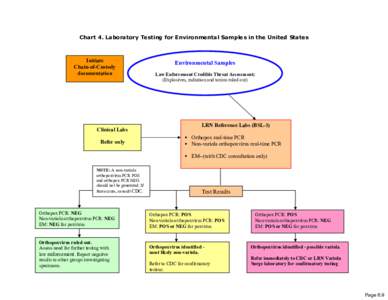 Chart 4. Laboratory Testing for Environmental Samples in the United States  Initiate Chain-of-Custody documentation