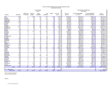 STATE OF IDAHO RECREATIONAL VEHICLE REGISTRATIONS CALENDAR YEAR 2009 REGISTERED UNITS  COUNTY