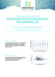 Liikkuva keho – tehokkaat aivot  MITÄ MERKITYSTÄ LIIKKUMISELLA ON OPPIMISELLE? Liikunta on myönteisesti yhteydessä oppimistuloksiin ja kognitioon