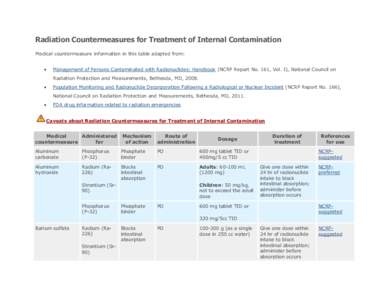 Radiation Countermeasures for Treatment of Internal Contamination Medical countermeasure information in this table adapted from:   Management of Persons Contaminated with Radionuclides: Handbook (NCRP Report No. 161, 