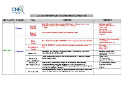 LISTE DES PROTOCOLES DE RECHERCHE CLINIQUE CHB SPECIALITE