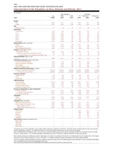 Table 1  NEW YORK-NORTHEASTERN NEW JERSEY METROPOLITAN AREA Characteristics of the Population, by Race, Ethnicity and Nativity: 2011 In Thousands