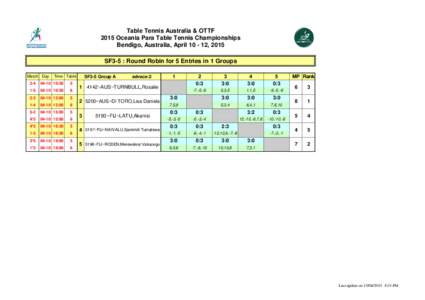 Table Tennis Australia & OTTF 2015 Oceania Para Table Tennis Championships Bendigo, Australia, April, 2015 0;match number not played  SF3-5 : Round Robin for 5 Entries in 1 Groups