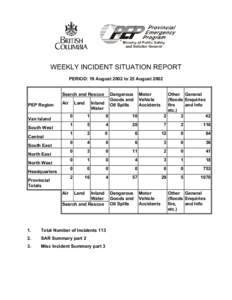 WEEKLY INCIDENT SITUATION REPORT PERIOD: 19 August 2002 to 25 August 2002 Search and Rescue PEP Region  0