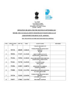 No.TOP/ Government of India Trade Marks Registry IP Building, GST Road, Guindy, Chennai[removed].