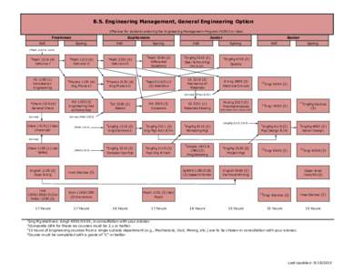 B.S. Engineering Management, General Engineering Option Effective for students entering the Engineering Management Program FS2015 or later. Freshman Fall