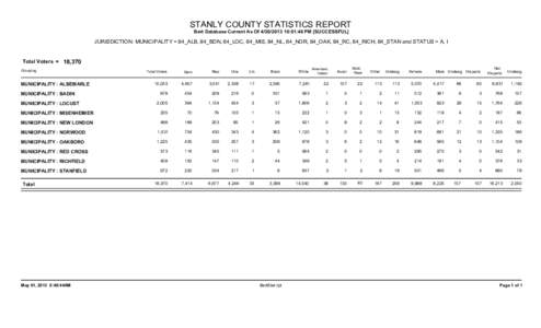 STANLY COUNTY STATISTICS REPORT Bert Database Current As Of[removed]:01:48 PM [SUCCESSFUL] JURISDICTION: MUNICIPALITY = 84_ALB, 84_BDN, 84_LOC, 84_MIS, 84_NL, 84_NOR, 84_OAK, 84_RC, 84_RICH, 84_STAN and STATUS = A, I