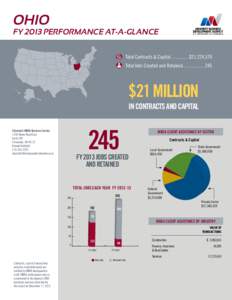 OHIO  FY 2013 PERFORMANCE AT-A-GLANCE Total Contracts & Capital.................$21,224,579 Total Jobs Created and Retained.....................245