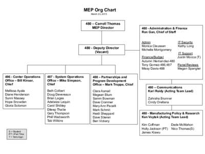 MEP Org Chart March 23,  – Carroll Thomas MEP Director
