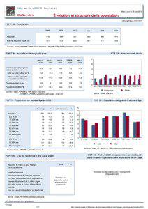 Dossier local - Commune - Arcy-sur-Cure