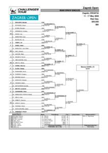 Zagreb Open MAIN DRAW SINGLES Zagreb, CROATIA