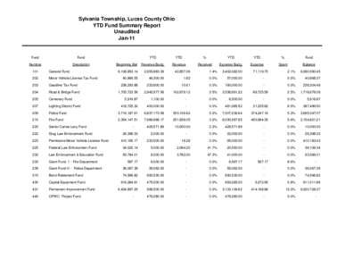 Sylvania Township, Lucas County Ohio YTD Fund Summary Report Unaudited Jan-11  Fund