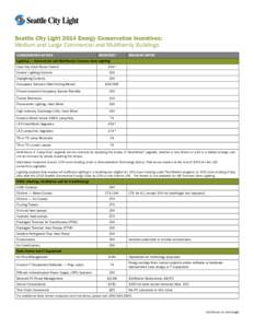 Seattle City Light 2014 Energy Conservation Incentives: Medium and Large Commercial and Multifamily Buildings CONSERVATION ACTION INCENTIVE*