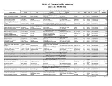 2013 Utah Compost Facility Inventory (Calendar 2012 Data) Compost Facility Owner Contact Information Facility Name  Beaver County SSD 5 Compost