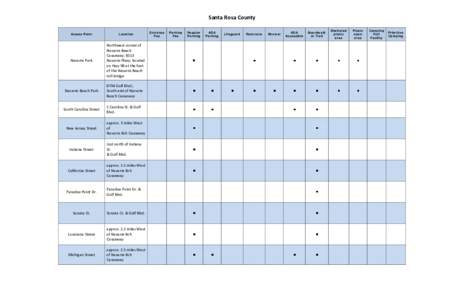 Santa Rosa County Beach Access Sites and Amenities