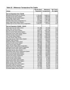 Approved 2009 Ranking Tables (FY2008).xls