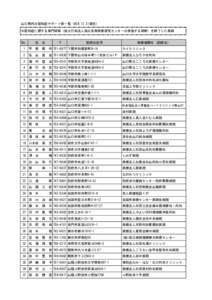 山口県内の認知症サポート医一覧（H26.12.31現在） ※認知症に関する専門研修（独立行政法人国立長寿医療研究センターの実施する研修）を修了した医師 No. 氏　名