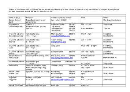 Thanks to Sue Stephenson for collating this list. We will try to keep it up to date. Please let us know of any inaccuracies or changes. If your group is not here, let us know and we will add the details to the list. Name