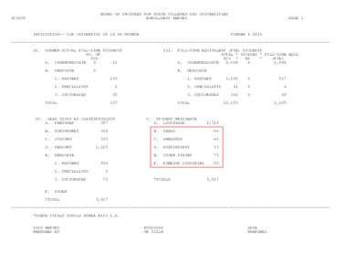 Full-time equivalent / Metrics / Doctorate