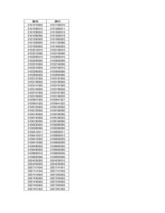 As part of the HS Import Reduction Project, approximately 6,000 HS ten-digit codes have been terminated and recoded to another HS ten-digit code