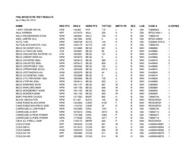 F94L MYOSTATIN TEST RESULTS as of May 29, 2010 NAME