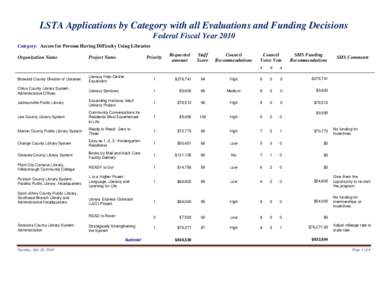 LSTA Applications by Category with all Evaluations and Funding Decisions Federal Fiscal Year 2010 Category: Access for Persons Having Difficulty Using Libraries Organization Name  Project Name