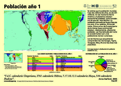 Población año 1  Produced by the SASI group (Sheffield) and Mark Newman (Michigan) Se estima que la población mundial, hace dos millones de años, era de 231