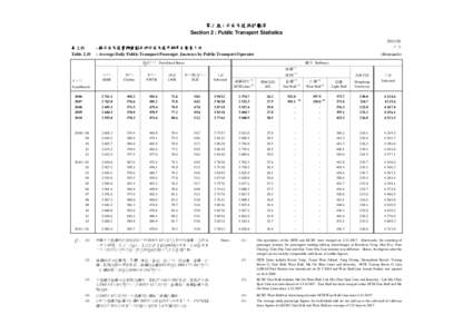 第二組 : 公共交通統計數字 Section 2 : Public Transport Statistics 表 2.1S Table 2.1S[removed]