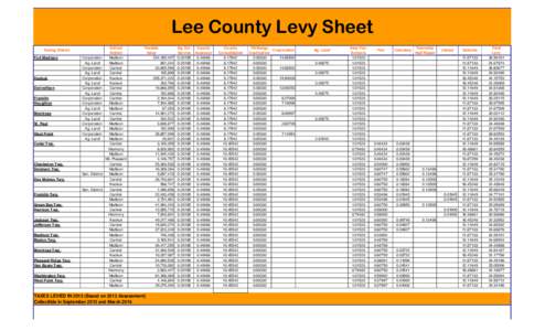Lee County Levy Sheet Taxing District Fort Madison Keokuk Donnellson