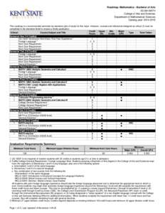 Roadmap: Mathematics - Bachelor of Arts AS-BA-MATH College of Arts and Sciences Department of Mathematical Sciences Catalog year: [removed]This roadmap is a recommended semester-by-semester plan of study for this major.