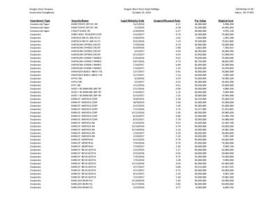 Oregon State Treasury Investment Compliance Oregon Short Term Fund Holdings October 31, 2014