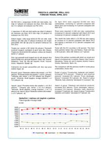 TREGTIA E JASHTME, PRILL 2013 FOREIGN TRADE, APRIL 2013 Në Prill 2013 u eksportuan 20,593 mln lekë mallra, me rritje 6.7 përqind në krahasim me Mars 2013 dhe rritje me 14.4 përqind në krahasim me Prill 2012.