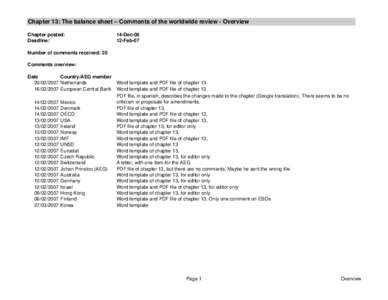 Chapter 13: The balance sheet – Comments of the worldwide review - Overview Chapter posted: Deadline: 14-Dec[removed]Feb-07