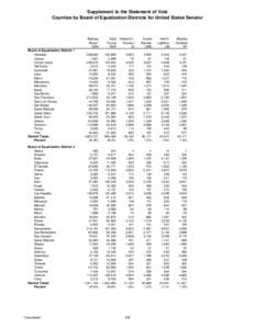 Supplement to the Statement of Vote  Counties by Board of Equalization Districts for United States Senator Barbara