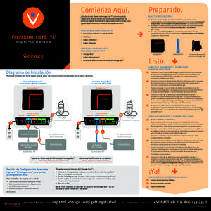 Comienza Aquí.  Preparado. ¡Felicitaciones! Tienes tu Vonage Box™ y pronto podrás comenzar a ahorrar dinero con un servicio excepcional de