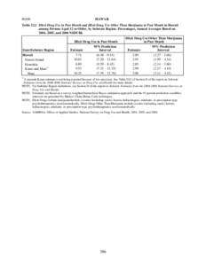 Substate Estimates from the[removed]NSDUH – Hawaii