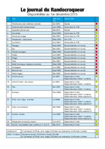 Le journal du Randocroqueur Disponibilités au 1er décembre 2015 N°  Titre