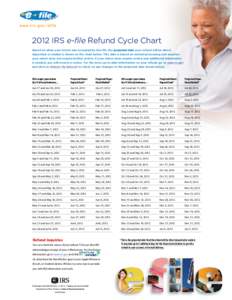 w w w. i r s . g o v / e f i l e ,  2012 IRS e-file Refund Cycle Chart ,