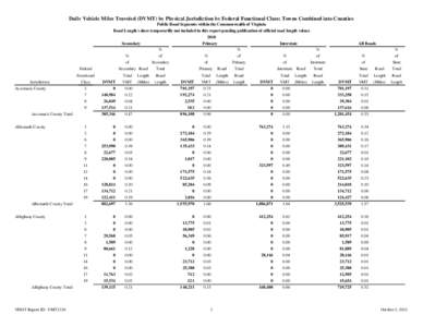 Daily Vehicle Miles Traveled (DVMT) by Physical Jurisdiction by Federal Functional Class; Towns Combined into Counties  Federal Jurisdiction Accomack County