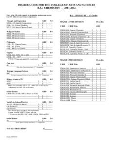 DEGREE GUIDE FOR THE COLLEGE OF ARTS AND SCIENCES B.S.: CHEMISTRY[removed]B.S. – CHEMISTRY[removed]Credits Note: of the 128 credits required for graduation, students must earn at least 104 within Arts and Sciences d