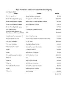 Major Foundation and Corporate Contributions Registry 2nd Quarter 2009 Donor Purpose