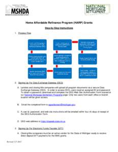 Home Affordable Refinance Program (HARP) Grants Step-by-Step Instructions 1. Process Flow 2. Signing Up For Data Exchange Gateway (DEG) A. Lenders and closing/title companies will upload all program documents via a secur