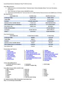 Social Media Statistics Dashboard: May FY 2013 Summary