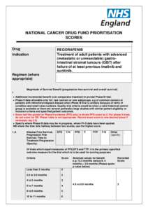 NATIONAL CANCER DRUG FUND PRIORITISATION SCORES Drug Indication  REGORAFENIB