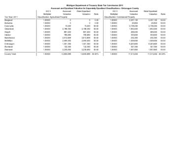 Michigan Department of Treasury State Tax Commission 2011 Assessed and Equalized Valuation for Separately Equalized Classifications - Ontonagon County Tax Year: 2011  S.E.V.