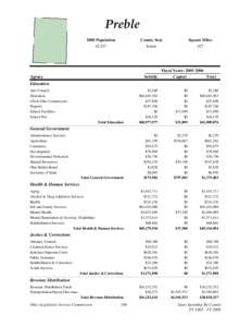 Preble 2000 Population 42,337 County Seat Eaton