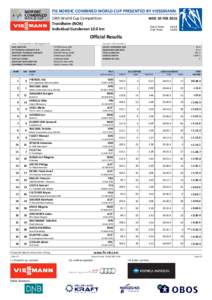 FIS NORDIC COMBINED WORLD CUP PRESENTED BY VIESSMANN 16th World Cup Competition Trondheim (NOR) Individual Gundersen 10.0 km  WED 10 FEB 2016