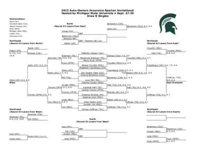 2013 Auto-Owners Insurance Spartan Invitational Hosted by Michigan State University • Sept[removed]Draw B Singles Abbreviations Akron (AK)