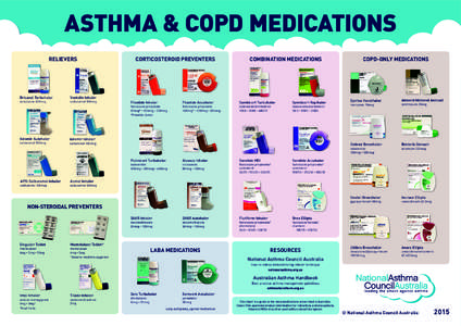 Glucocorticoids / Propionates / Alcohols / Asthma / Phenols / Formoterol / Salmeterol / Fluticasone/salmeterol / Budesonide / Pulmonology / Chemistry / Organic chemistry