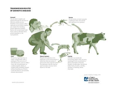 transmission_routes_of_zoonotic_diseases.ai